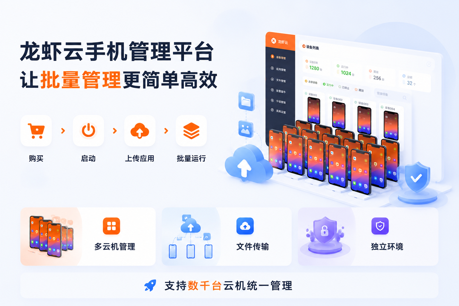 龙虾云手机管理平台 — 让运维更简单高效:云机多开、远程控制、云空间传输、独立环境,支持购买、启动、上传应用、批量运维全流程